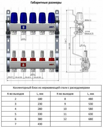 Коллекторная группа Mvi 4 выхода с расходомерами